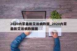 2020内蒙最新艾滋病数据_2020内蒙最新艾滋病数据图